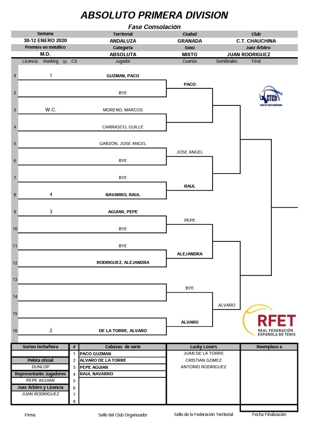 absoluto primera division fase consolacion
