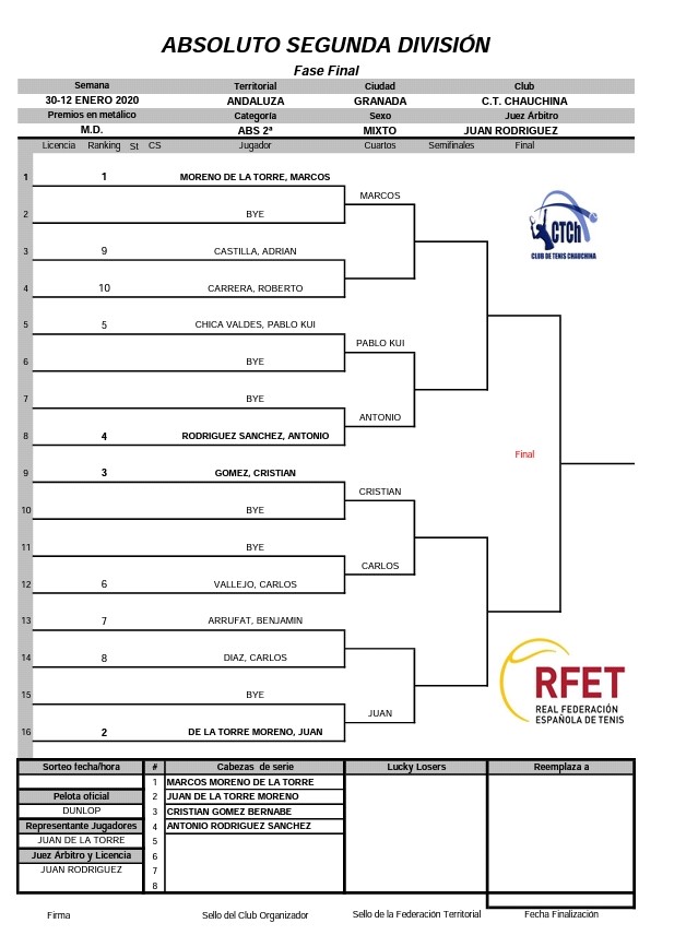 absoluto segunda division fase final