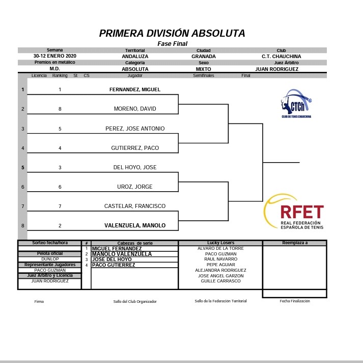primera division absoluta fase final