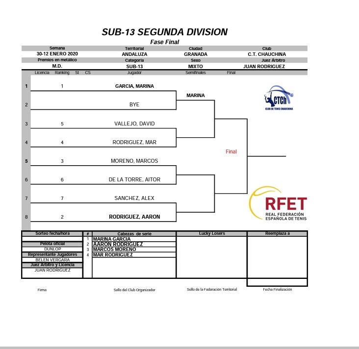 sub-13segunda division fase final
